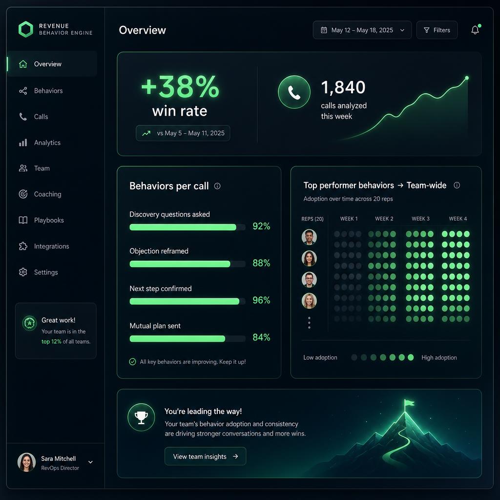 Revenue Behavior Engine